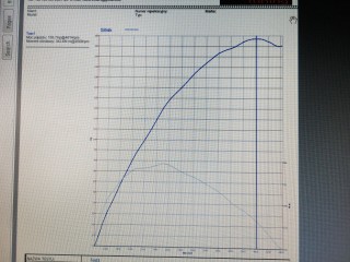 wykres e90 przed lift