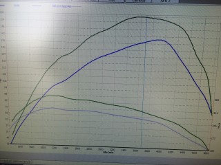 wykres_sharan_hamownia