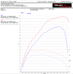 bmw e90 320d 163km chip tuning bmg 200km 420nm