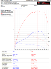 wykres polo 1.6tdi 75km
