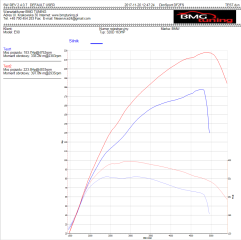 bmw e90 320d 163HP LIFT
